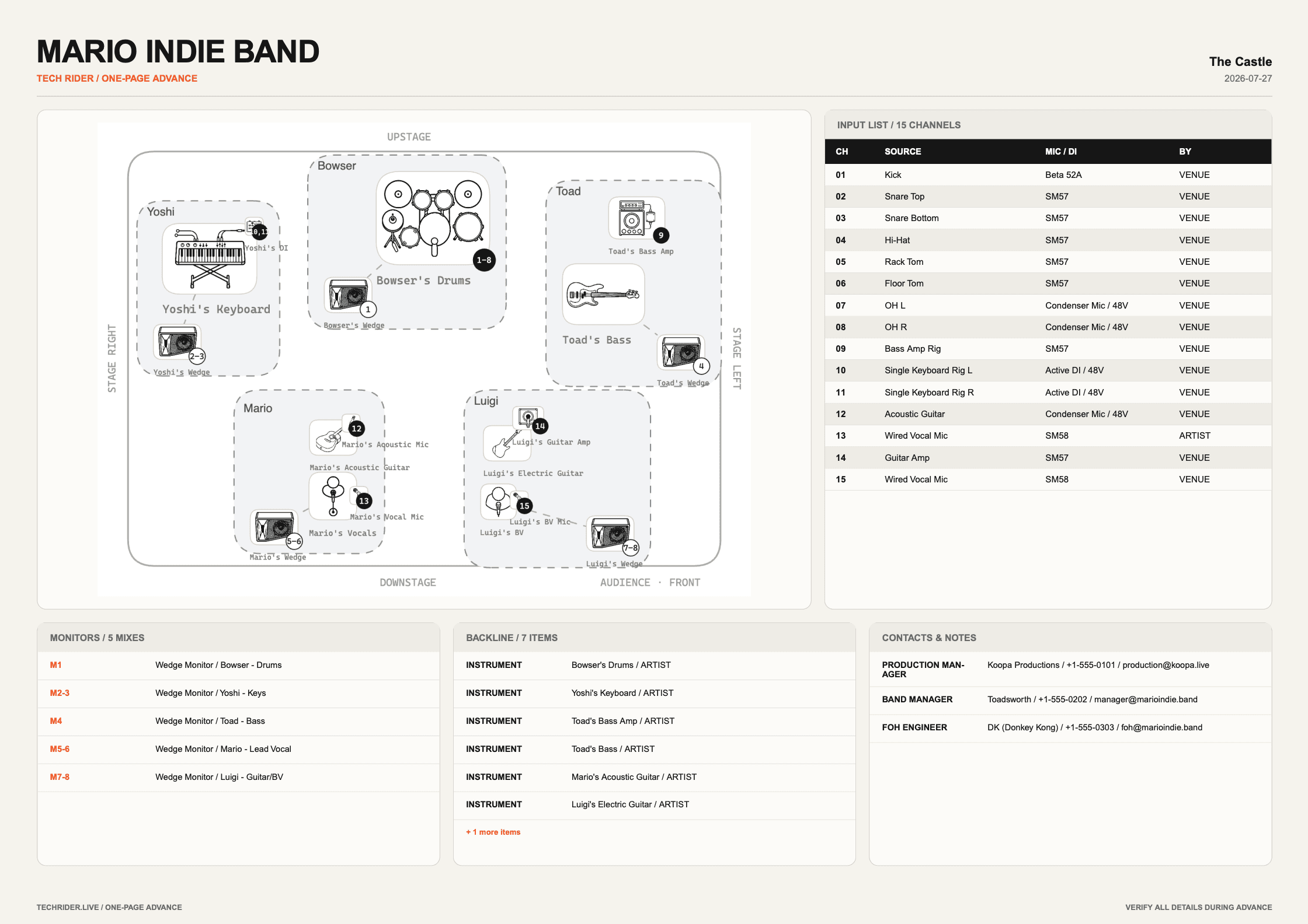 A one-page tech rider PDF with stage plot, input list, monitor mixes, backline, contacts, and notes